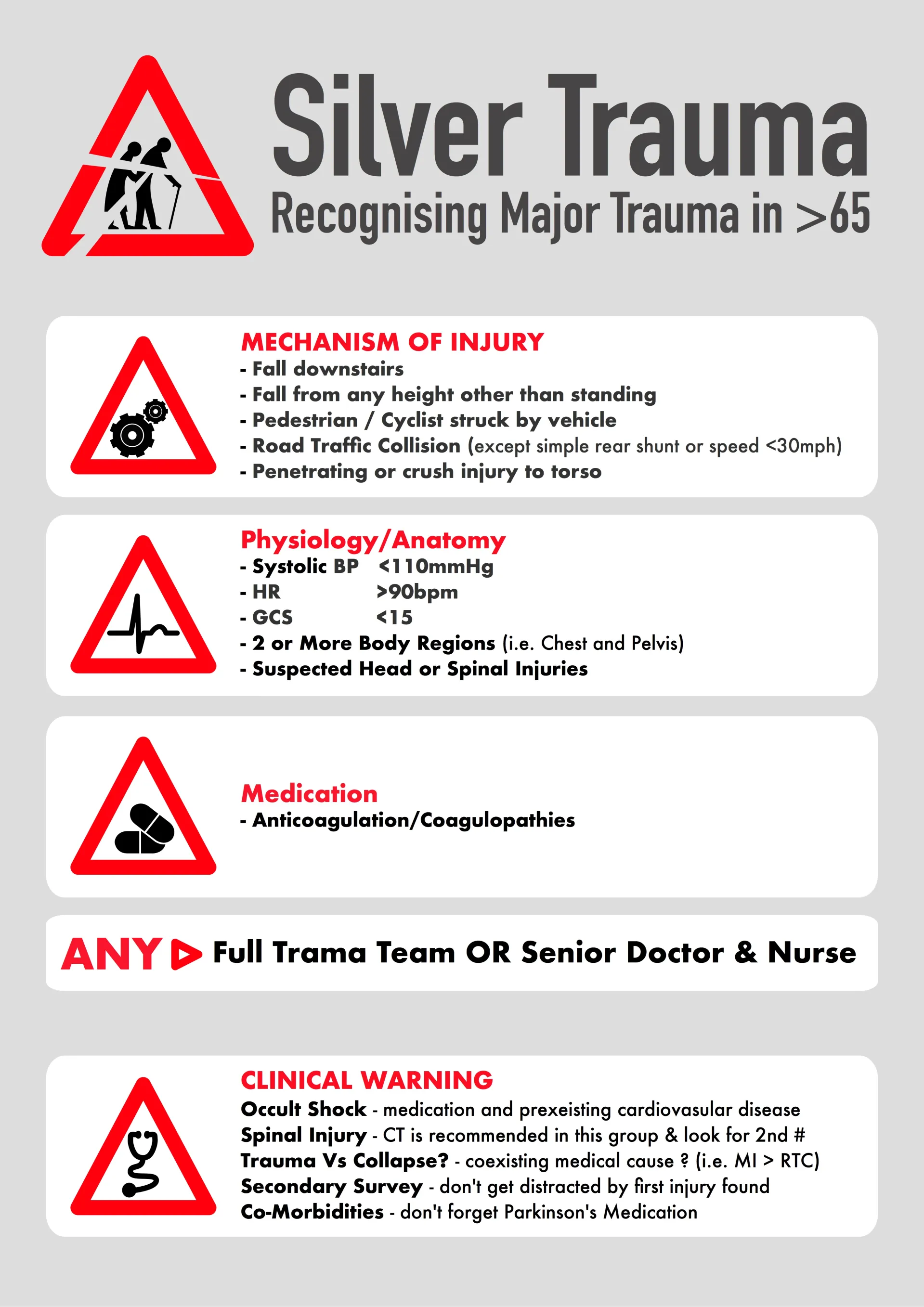 Silver trauma